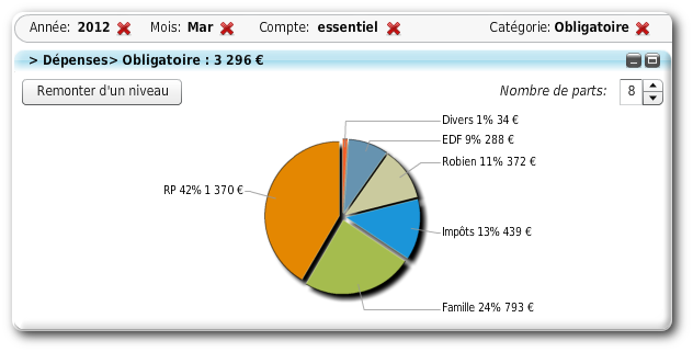 Le camembert permet de connaître la répartition de ses dépenses et recettes. Le camembert permet de connaître la répartition de ses dépenses obligatoires