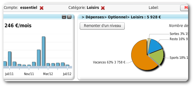 Il est important de créer un budget annuel pour s'assurer de pouvoir payer ses dépenses de loisirs. Il est important de créer un budget annuel pour s'assurer de pouvoir payer ses dépenses de loisirs.
