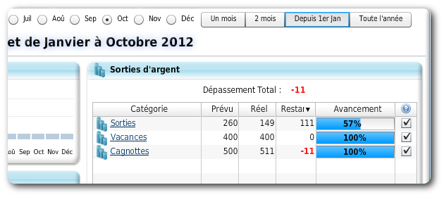 Calculez le budget restant à dépenser pour chaque catégorie. Calculez le budget restant à dépenser pour chaque catégorie.